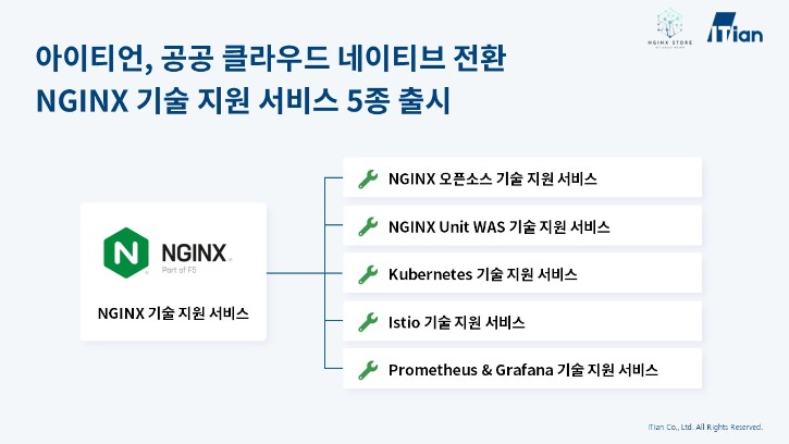 [보도 이미지] 공공 클라우드 네이티브 전환 위한 NGINX 기술 지원 서비스 출시.jpg