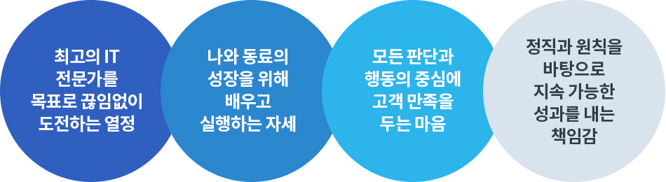 채용
